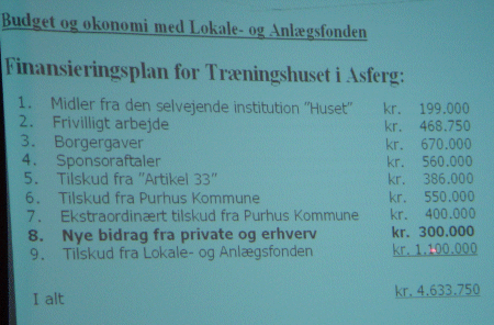 Det nye anlægsbudget Det nye anlægsbudget