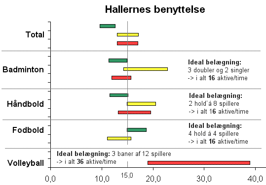 Konfidensintervaller for observerede middelvrdier.